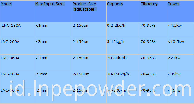 Mesin pemisah classifier classifier udara